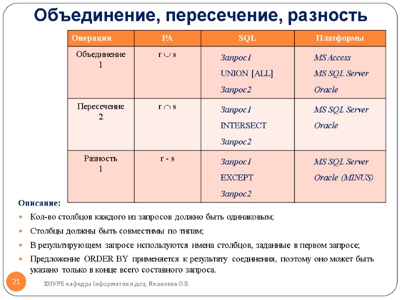 Объединение, пересечение, разность           